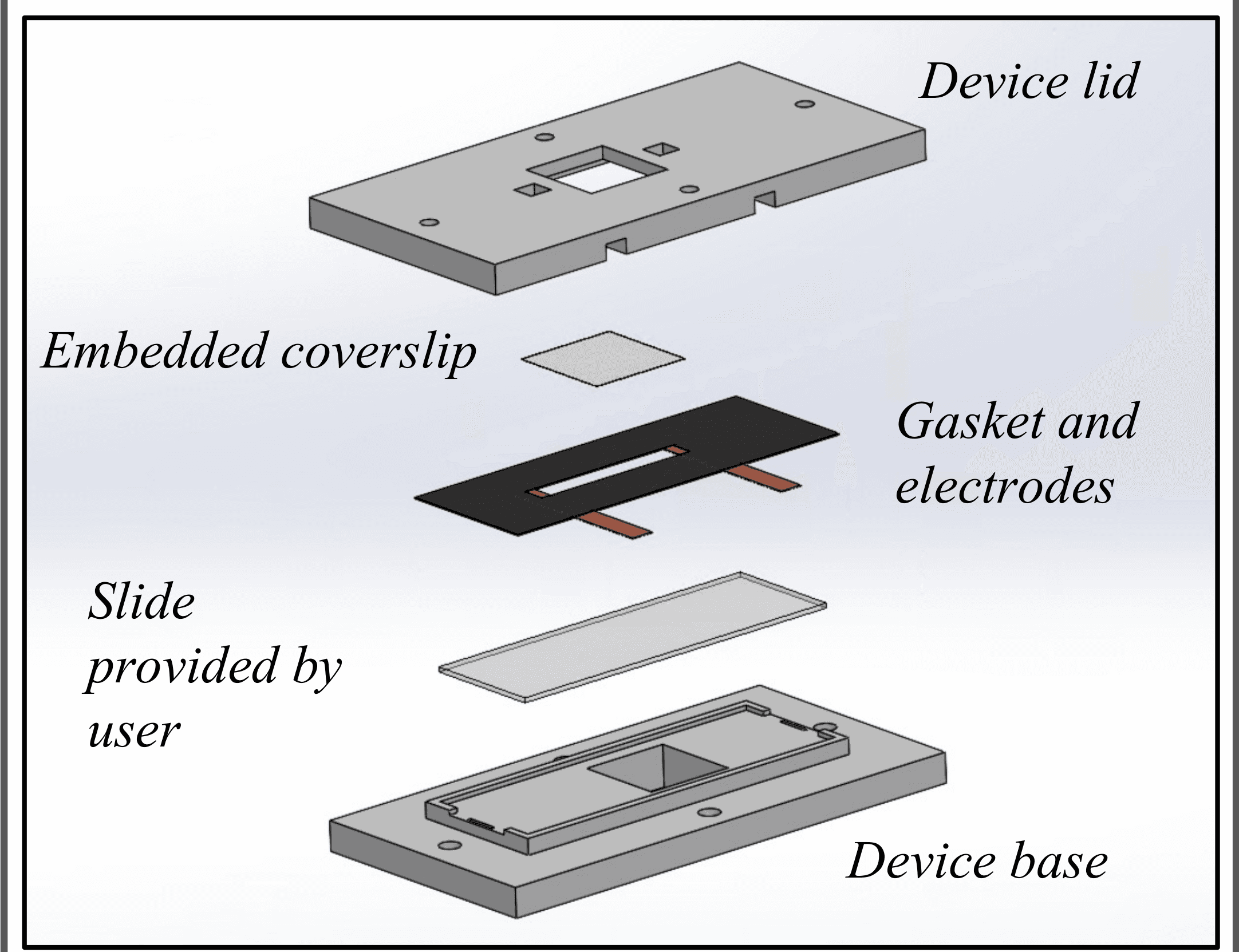 Exploded CAD view of the Electric Slide device